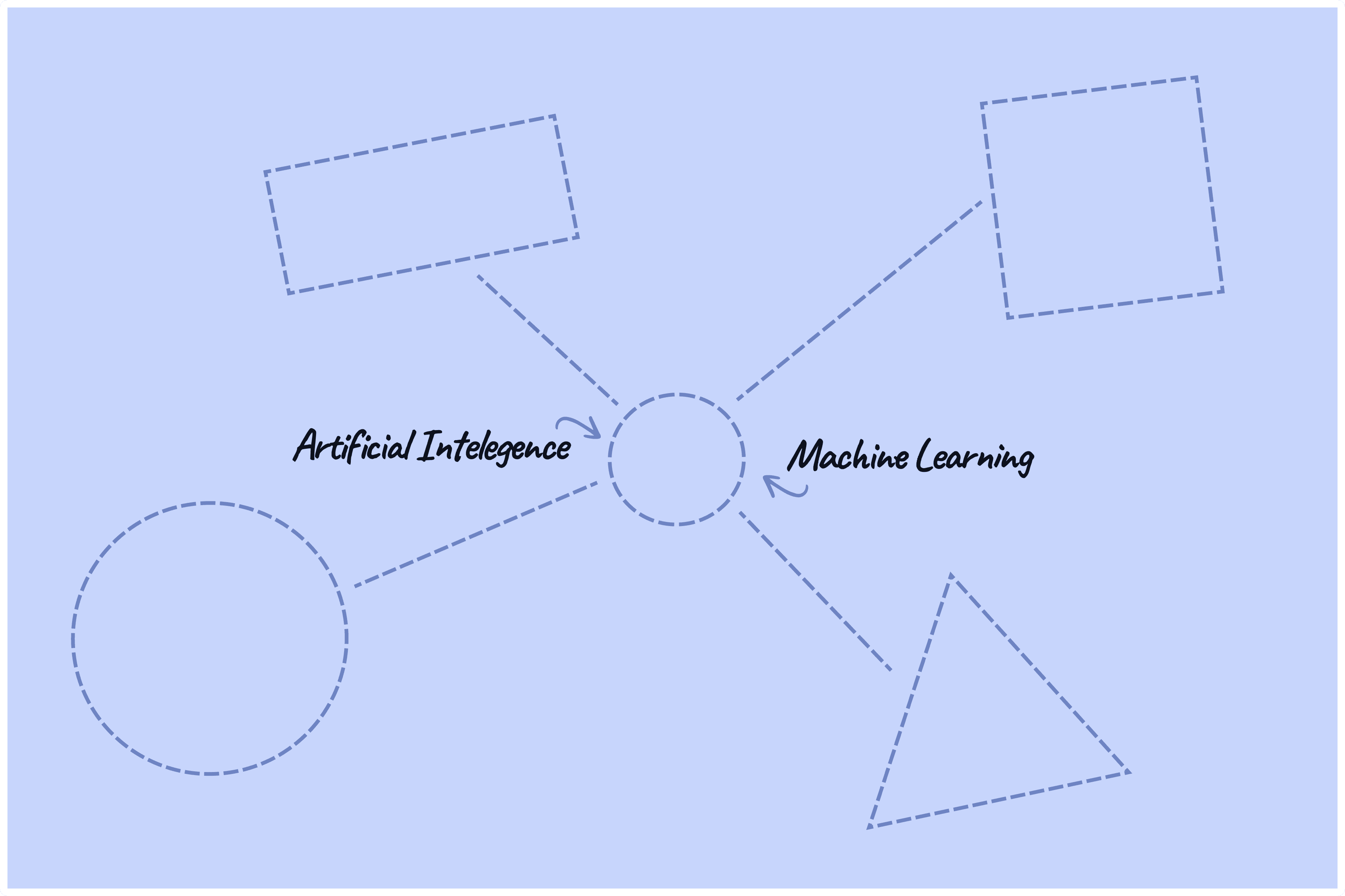 AI and ML solutions with Laravel