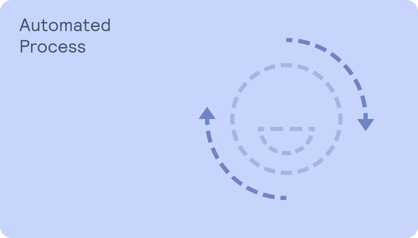 Automated process deployment site