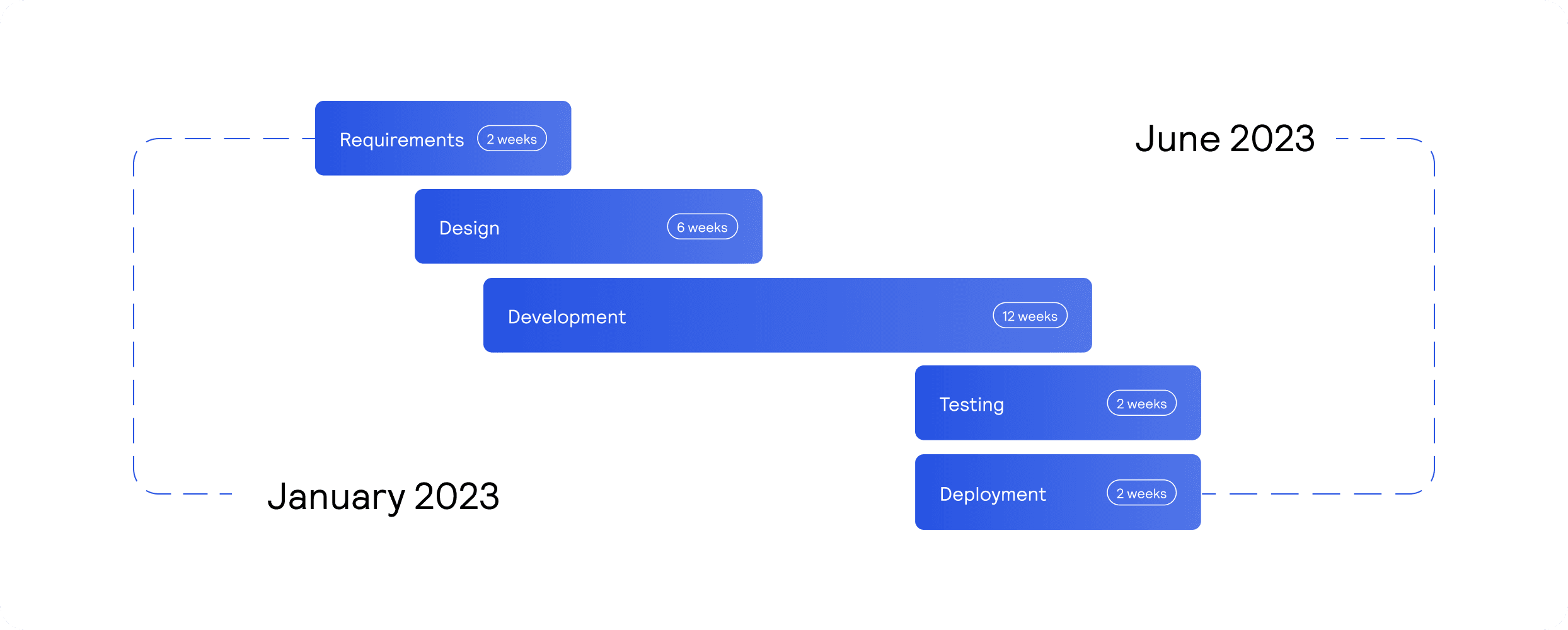 CHD software website redesign timeline