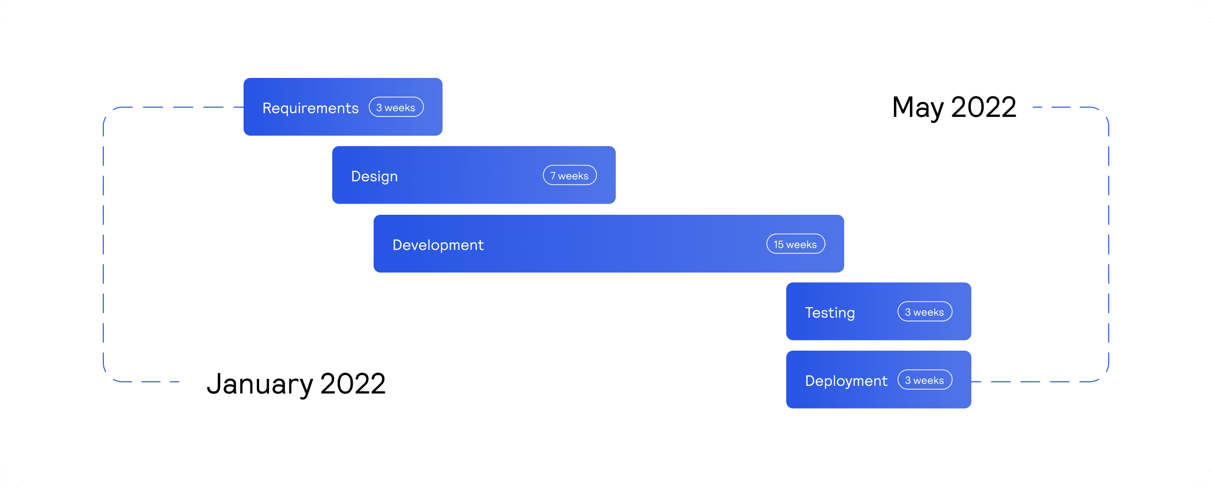 Michael-Gagner website redesign timeline