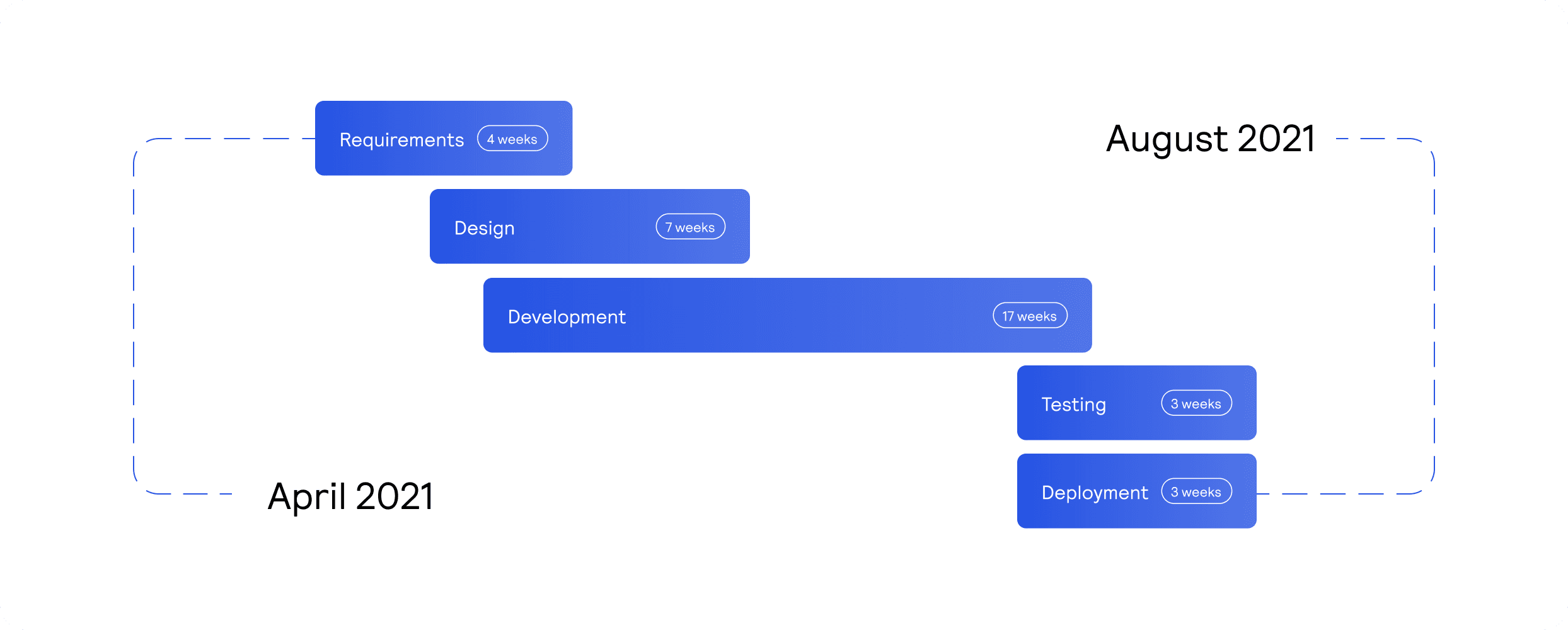 F2N2 website redesign timeline