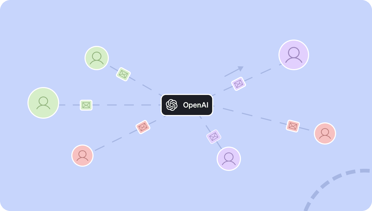 Automatic OpenAI email responses