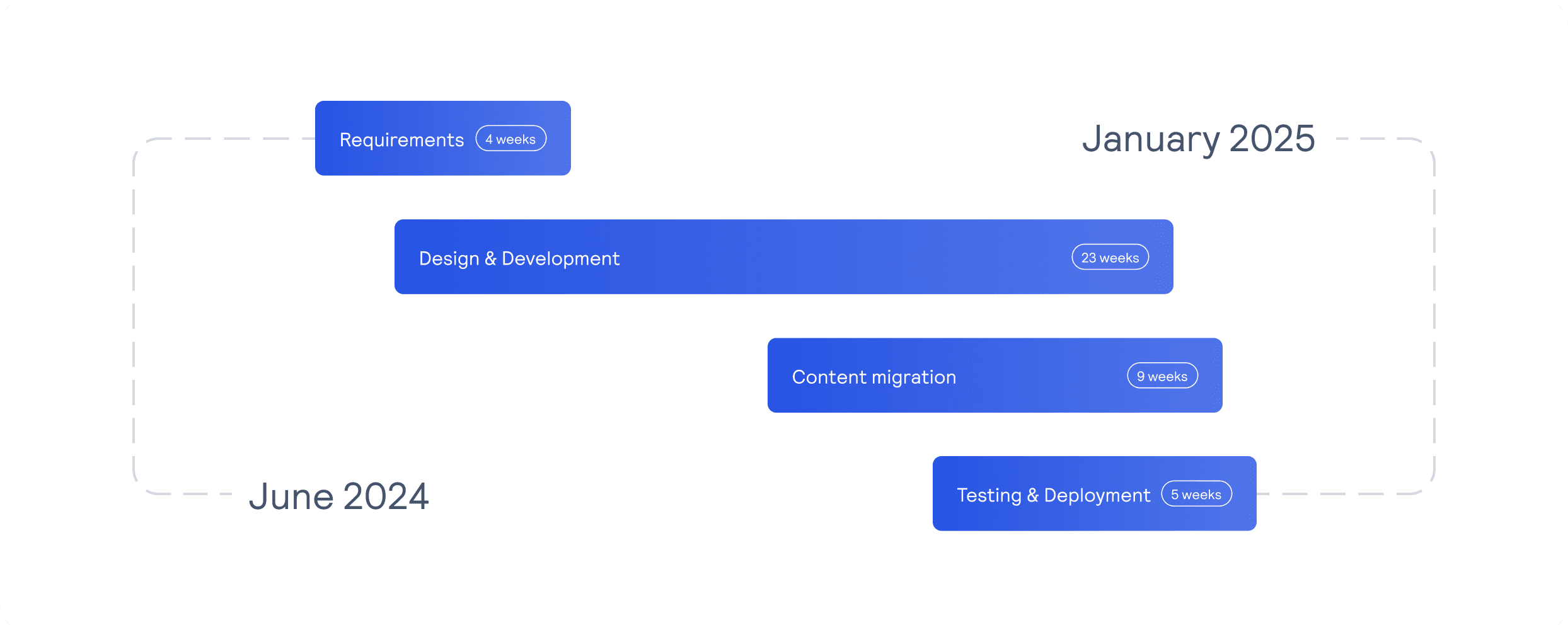 Data.world website redesign timeline