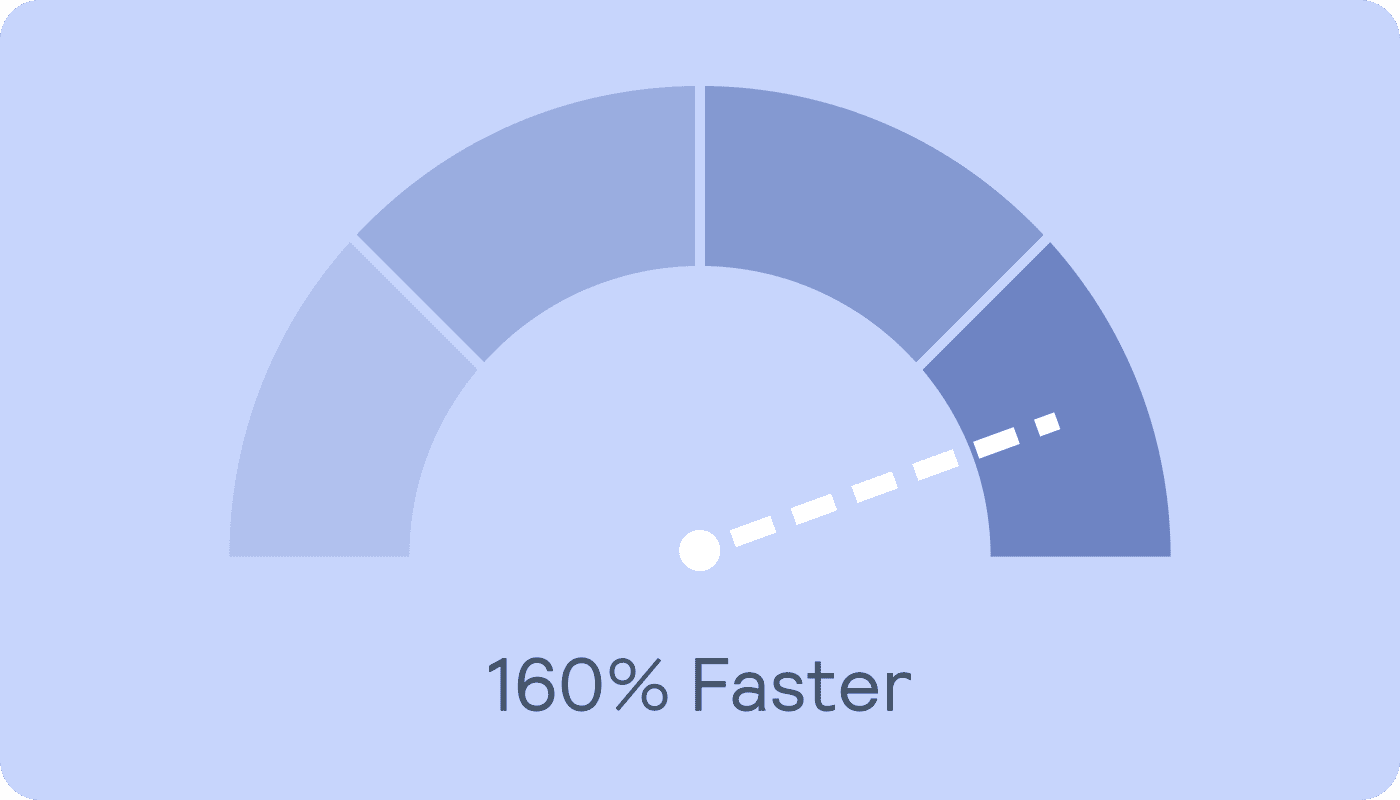 Improved performance and SEO