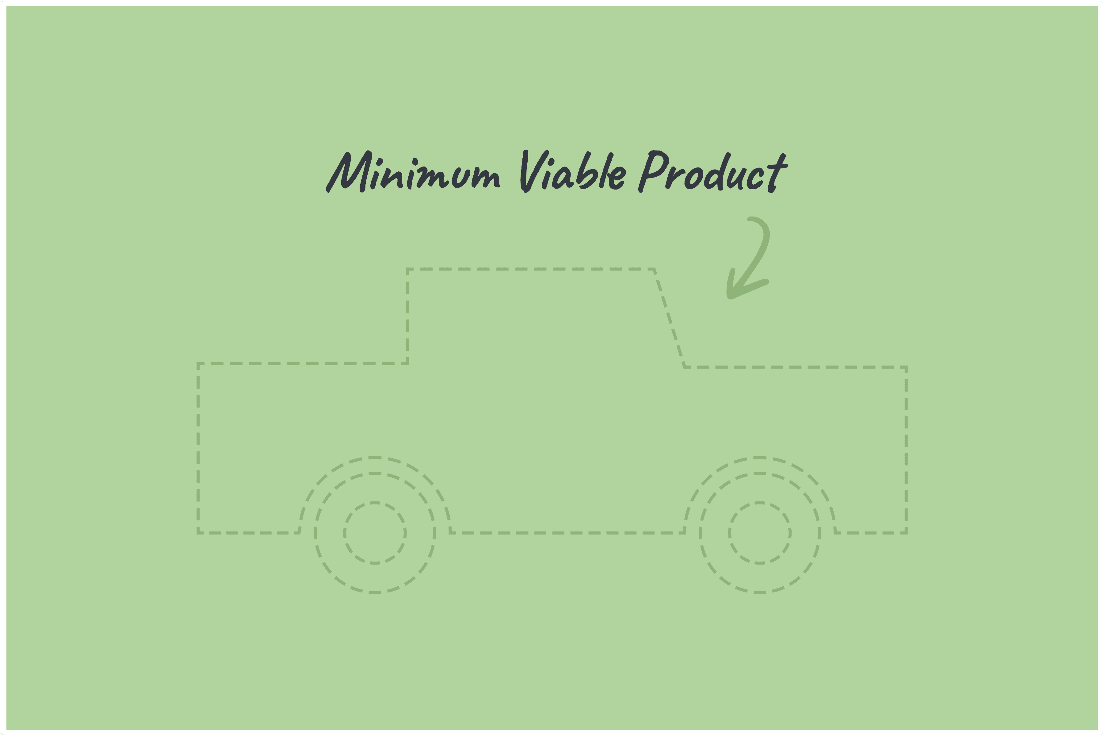 MVP development software company