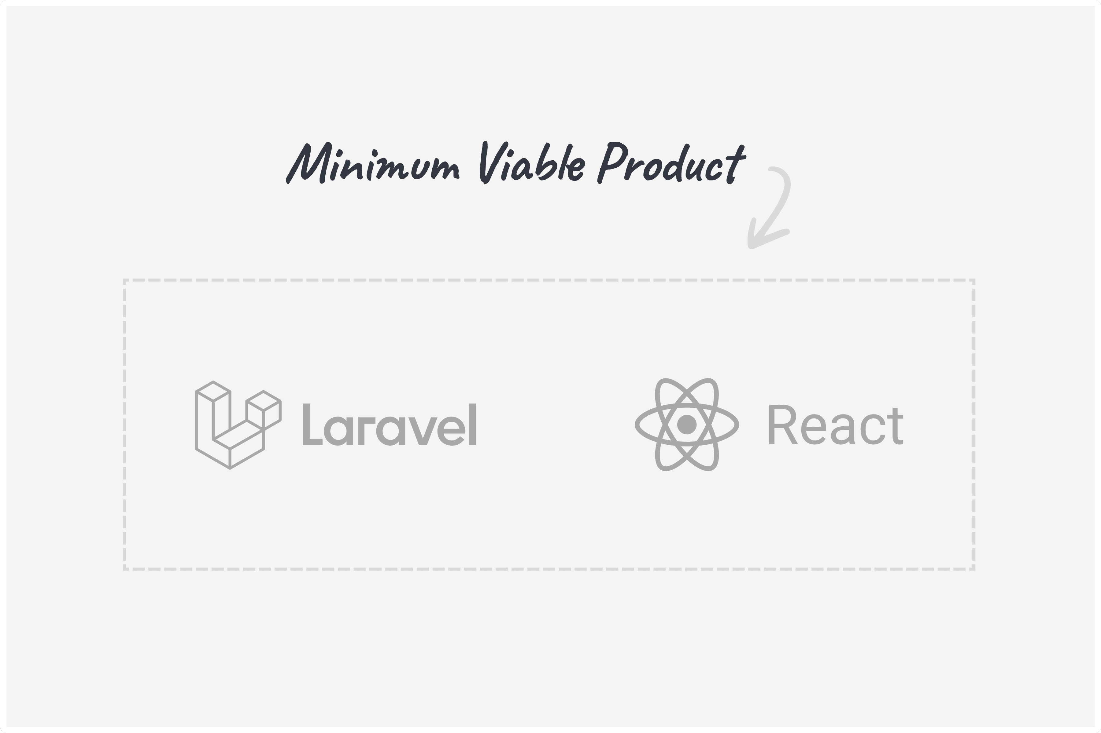 MVP development Laravel React js
