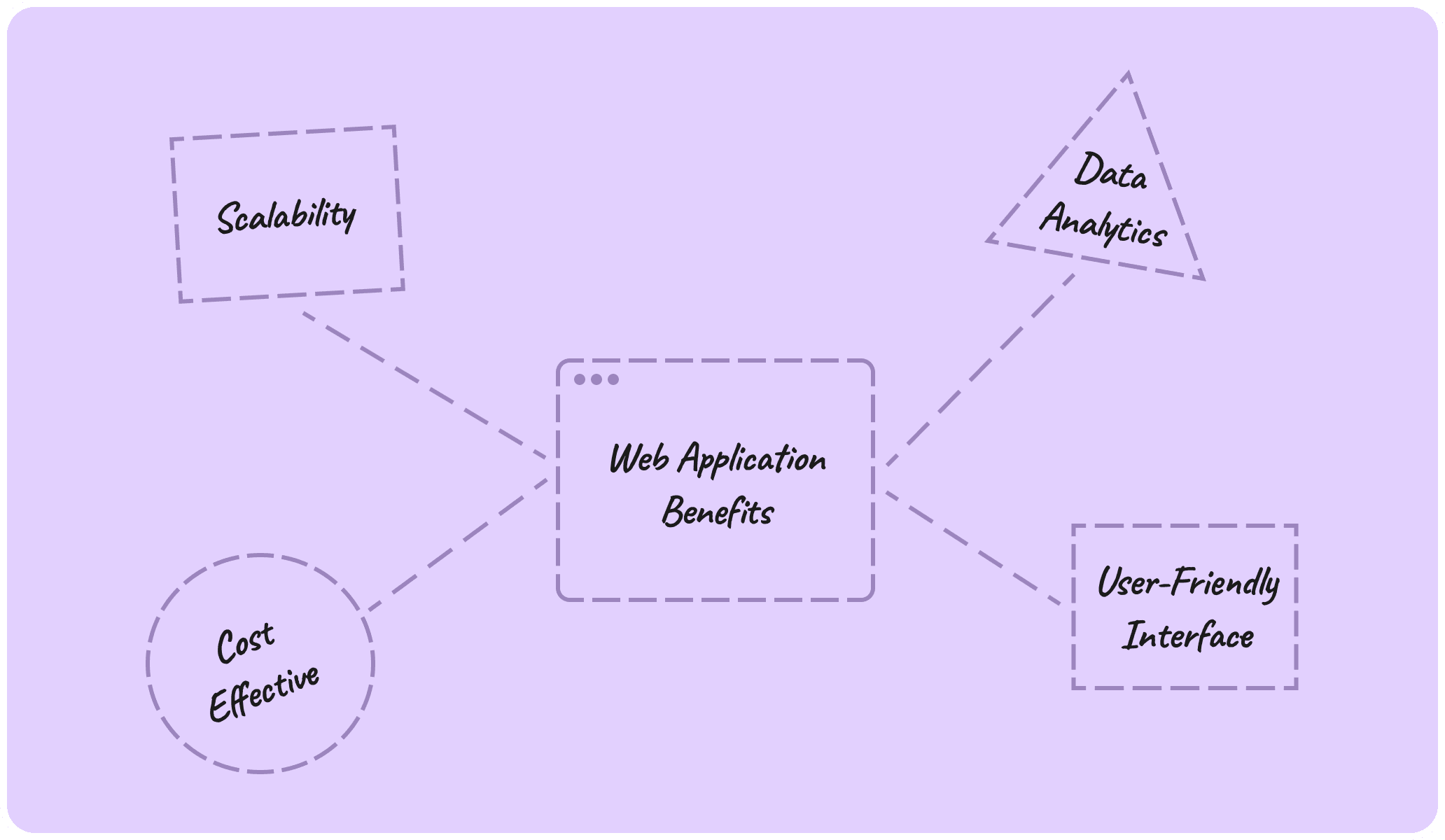 Web-Apps-Illustration